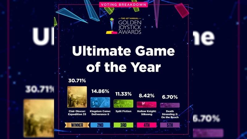 جزئیات آرای بازی نهایی سال Golden Joysticks. Clair Obscur گلدن جویستیک بازی سال