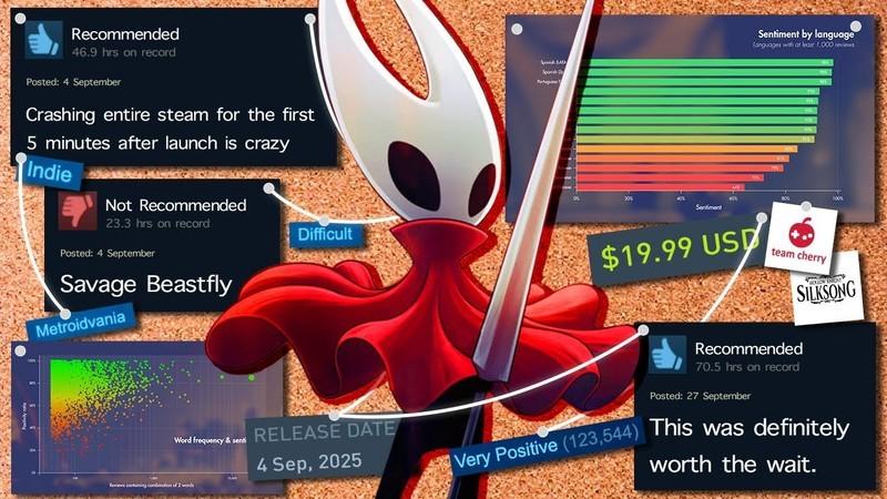 Hollow Knight Silksong نظرات کاربران: تحلیل نقدهای استیم و داده های مربوط به آن