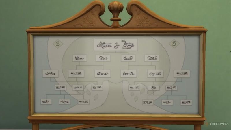 The Sims 4 A family tapestry. The Sims 4 راهنمای خرید