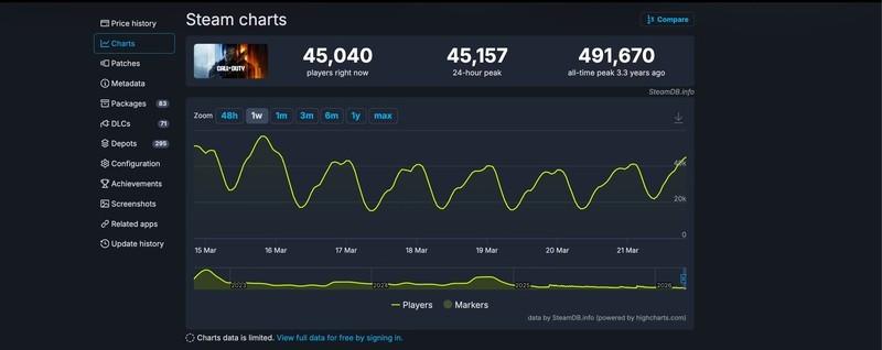 مقایسه بازیکنان Black Ops 7 با Modern Warfare در زمان تخفیف Modern Warfare