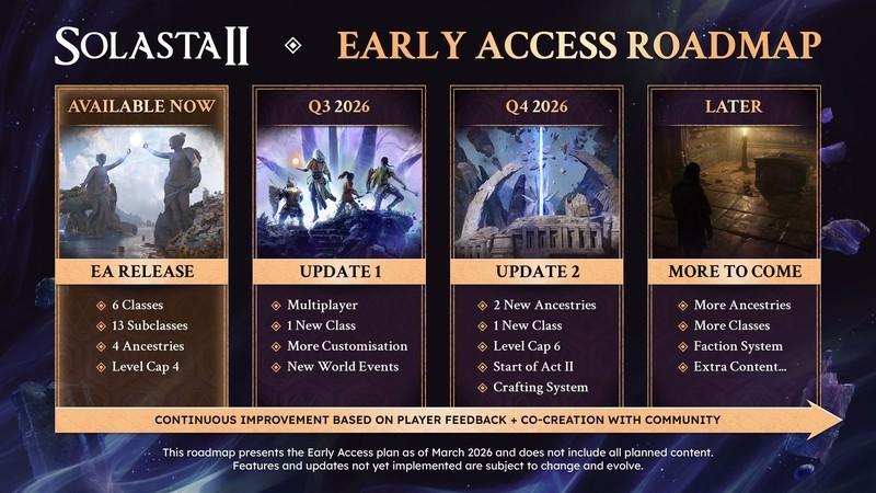 نقشه راه Solasta 2 و مقایسه Baldur's Gate 3 و Solasta 2.